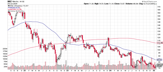 Source: Stockcharts.com