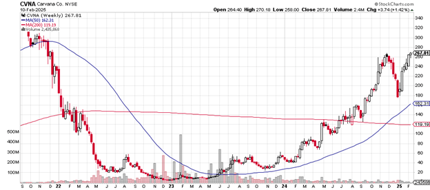 Source: Stockcharts.com