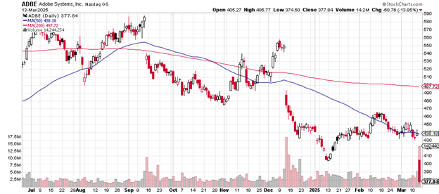 Source: Stockcharts.com