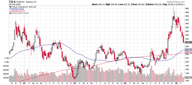 Source: Stockcharts.com