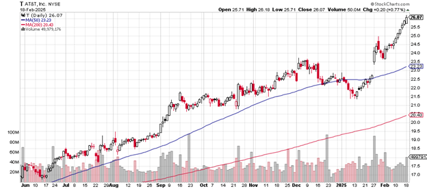Source: Stockcharts.com